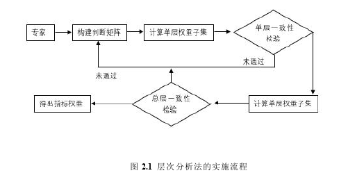 政治学论文参考