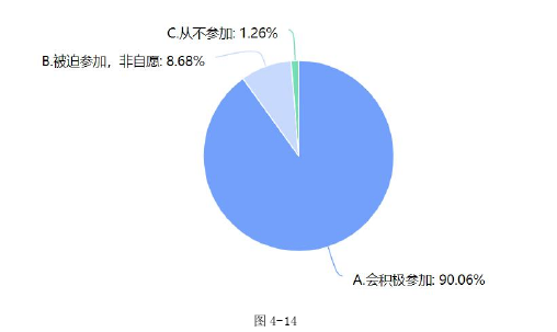 思想政治教育论文怎么写