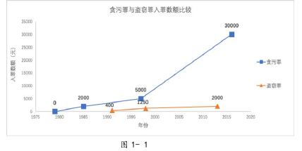 法学理论论文参考