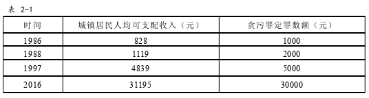 法学理论论文怎么写