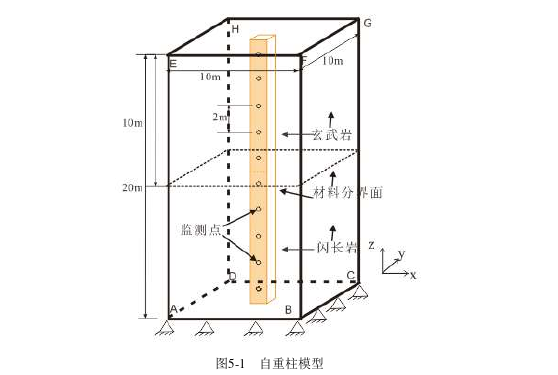 土木工程论文参考