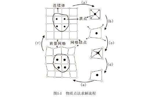 土木工程论文怎么写