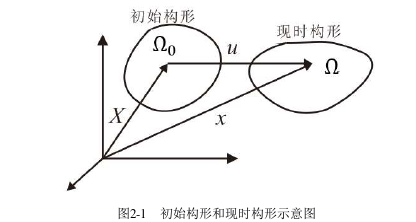 土木工程论文怎么写