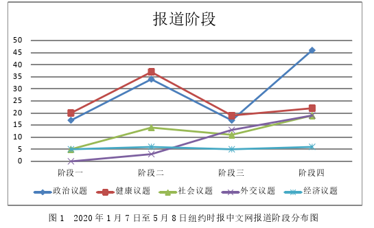 传播学论文怎么写