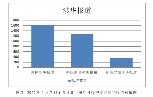 传播学论文参考