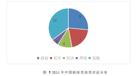 新闻学论文参考