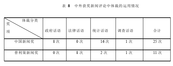 新闻学论文怎么写