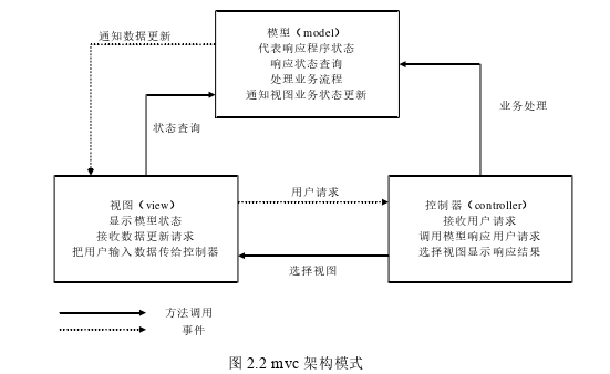 计算机软件论文怎么写