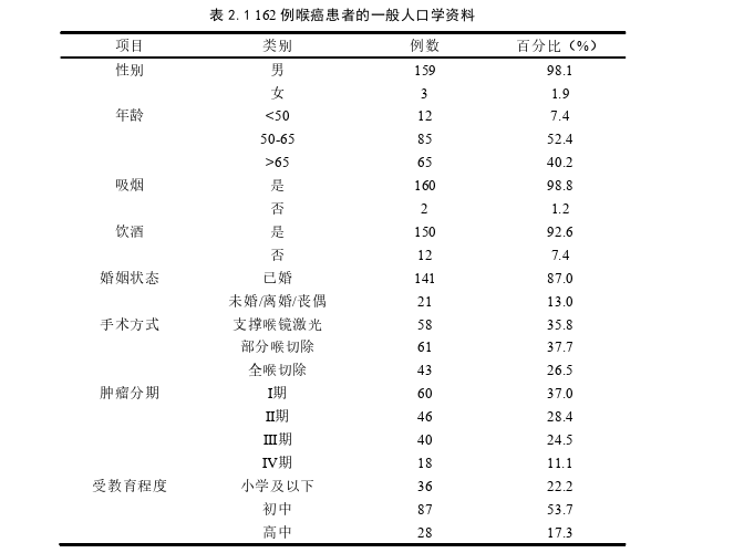 护理论文发表参考