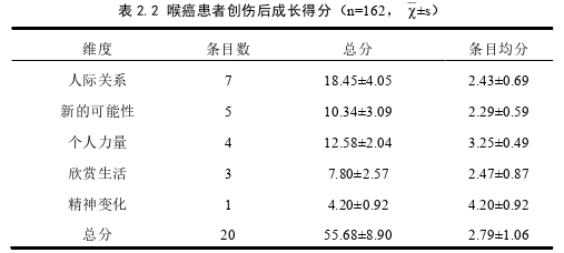 护理论文发表怎么写