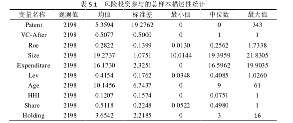 财务管理论文参考