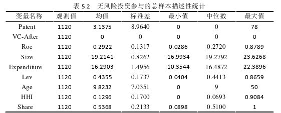 财务管理论文怎么写