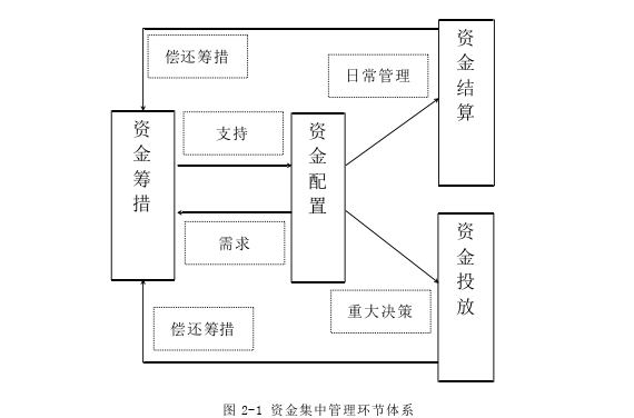 风险管理论文参考