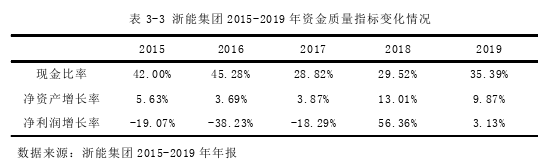 风险管理论文怎么写