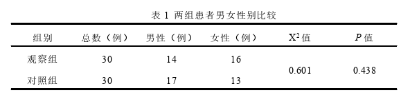 中医学论文参考