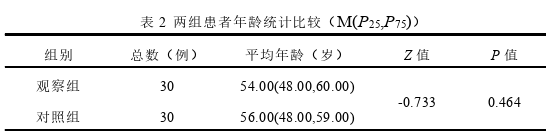 中医学论文怎么写