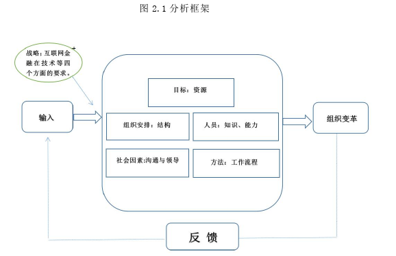 SCI论文发表怎么写