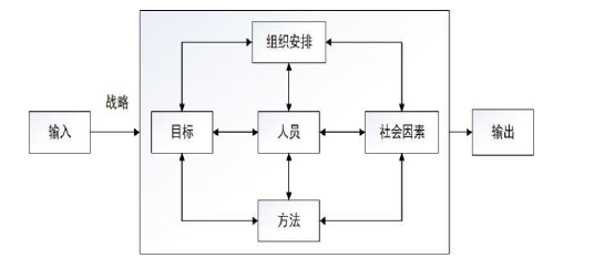 SCI论文发表参考