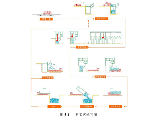 工程硕士论文参考