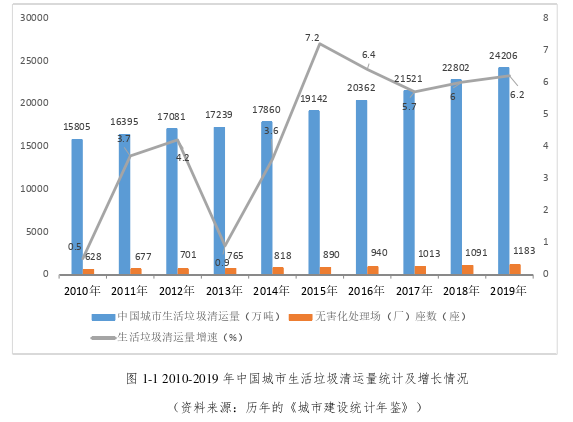 工程硕士论文怎么写