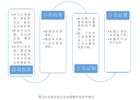 工程硕士论文怎么写