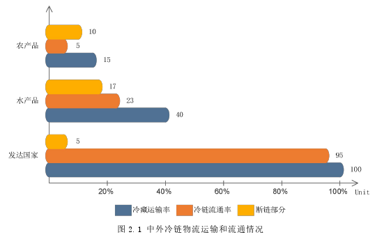 物流管理论文怎么写