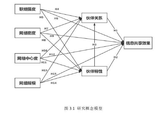 供应链论文怎么写