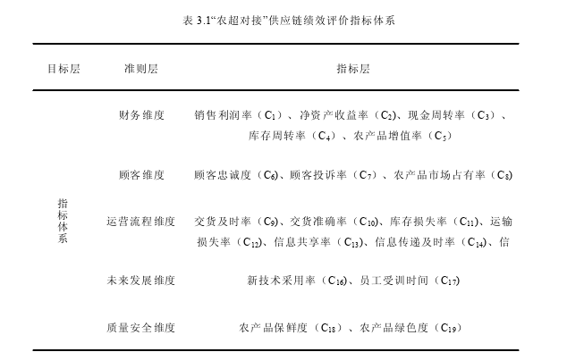 物流管理论文怎么写