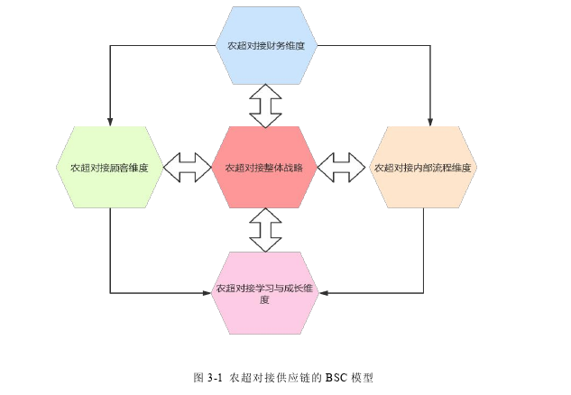 物流管理论文参考