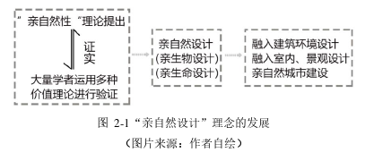 景观设计论文怎么写