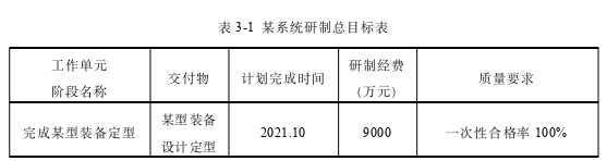 项目风险管理论文参考