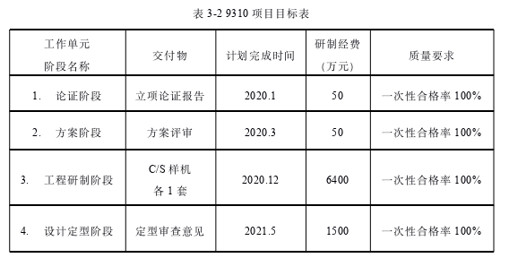 项目风险管理论文怎么写