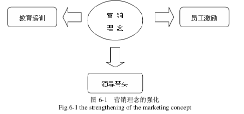 市场营销论文参考