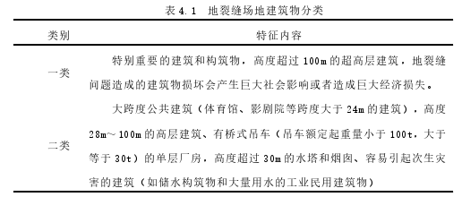 工程硕士发表参考