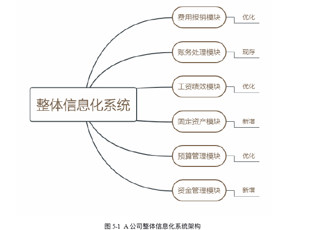 会计毕业论文参考