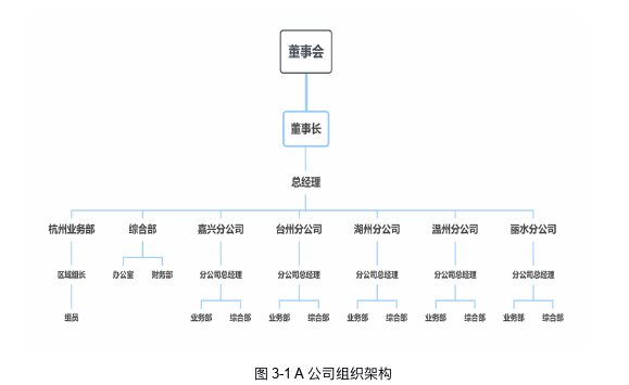 会计毕业论文怎么写