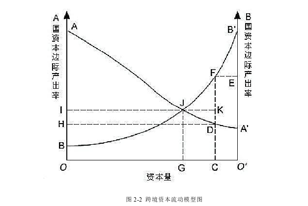 经济论文发表怎么写