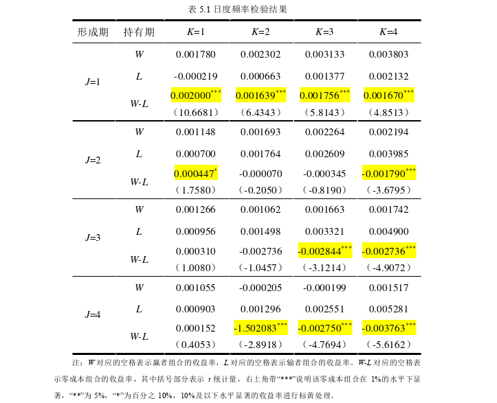 国际金融论文参考