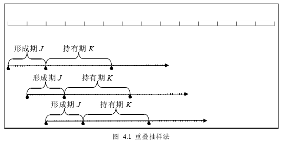 国际金融论文怎么写