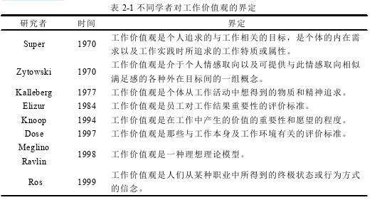 酒店管理论文怎么写