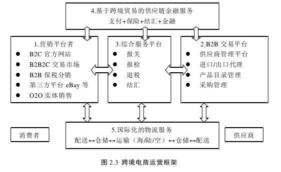 企业管理论文怎么写