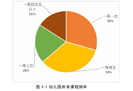 社会学论文参考