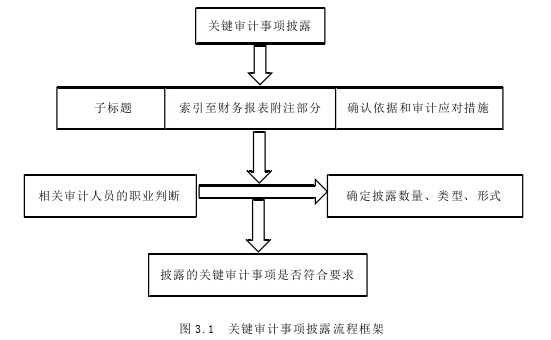 内部审计论文参考