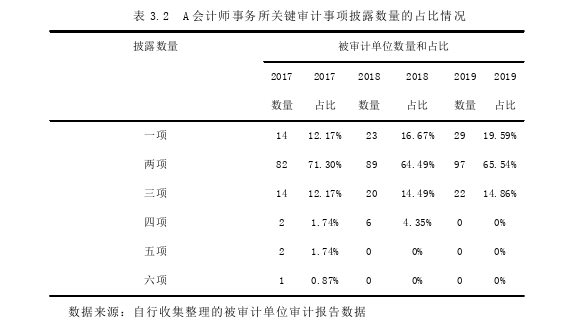 内部审计论文怎么写