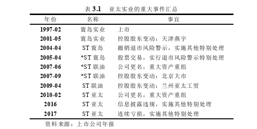 审计风险论文参考