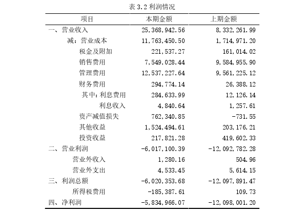 电子商务论文怎么写