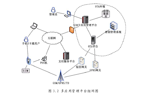 网络营销论文怎么写