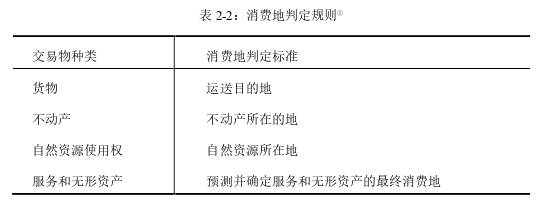 税收政策与征管论文怎么写