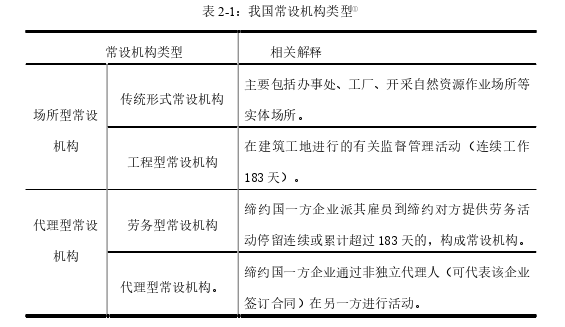 税收政策与征管论文参考