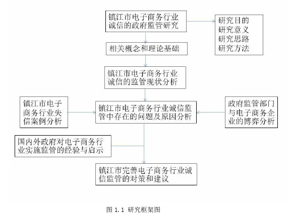 行政管理论文参考